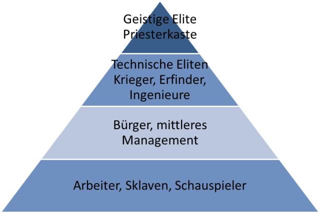 Gesellschaftsordnung_alt