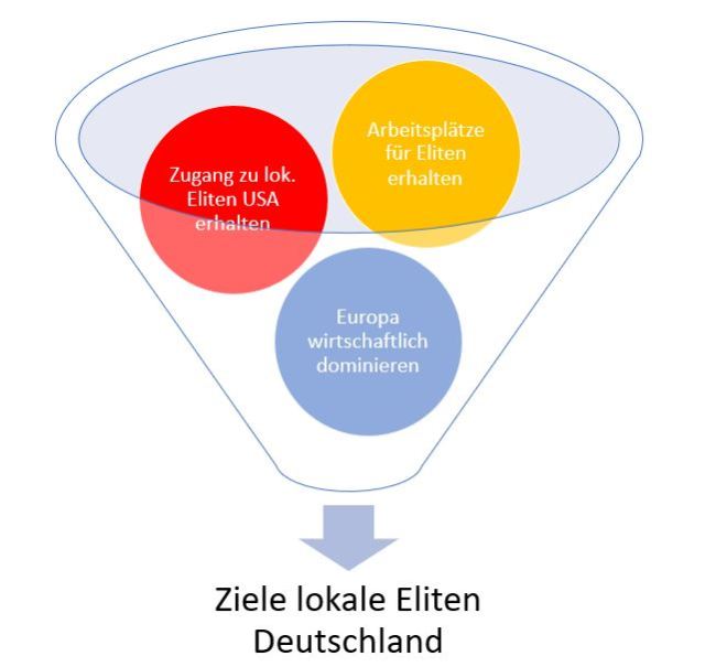 ziele-DE