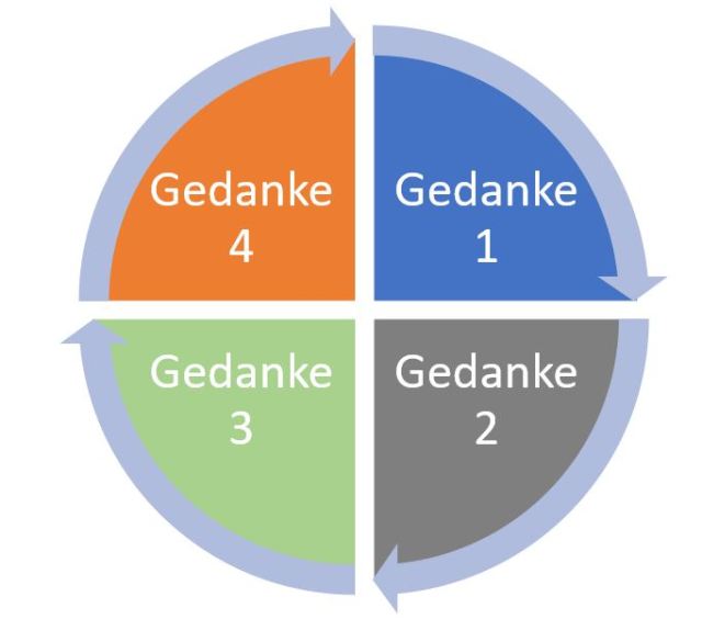 Gedanken-Verengungen