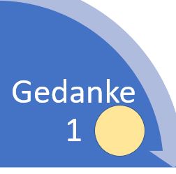 Gedanken-Verengungen_2